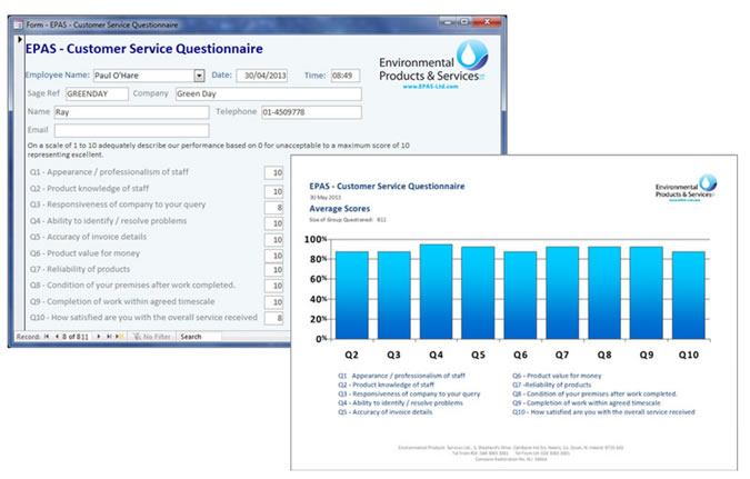 Customer Satisfaction Report